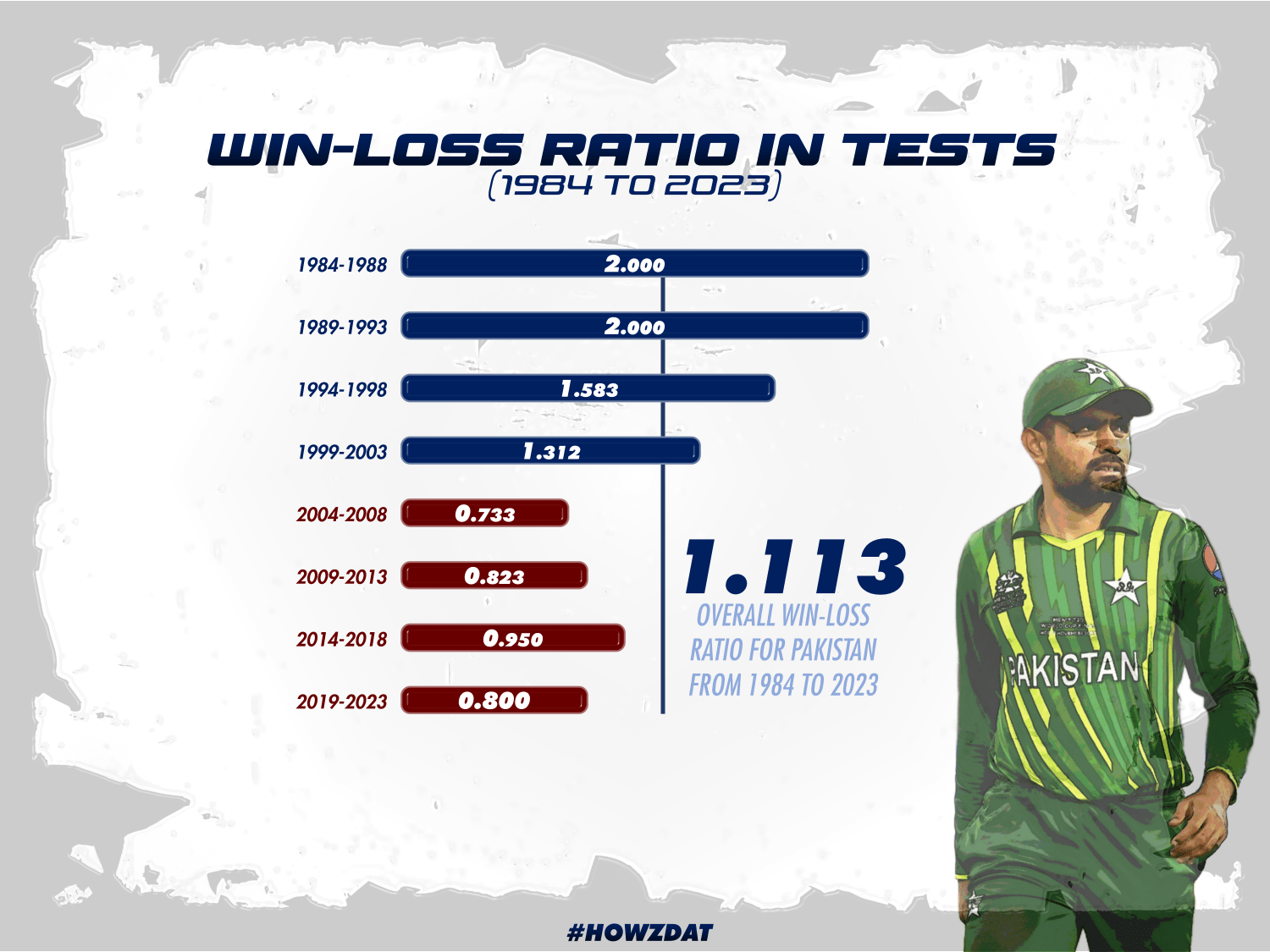 Pakistan Cricket Team
