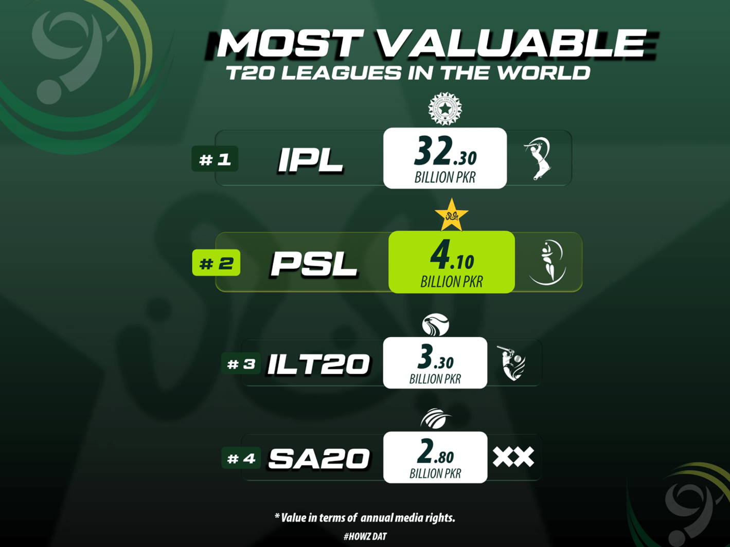 PAKISTAN SUPER LEAGUE