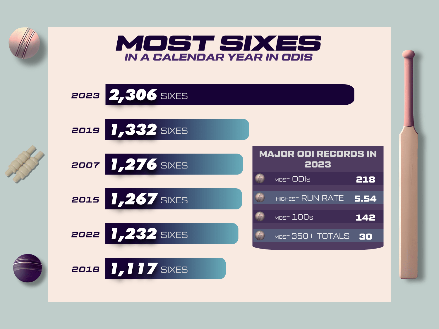 T20 Cricket Format