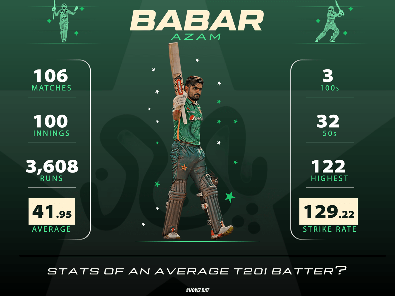 Babar Azam